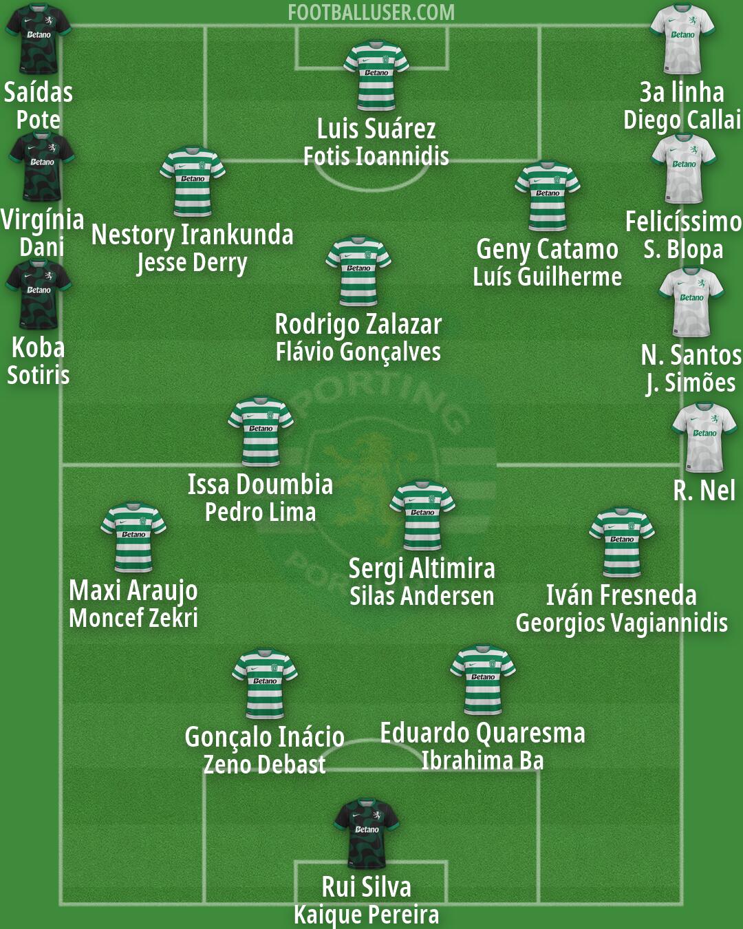 Sporting CP Formation 2026