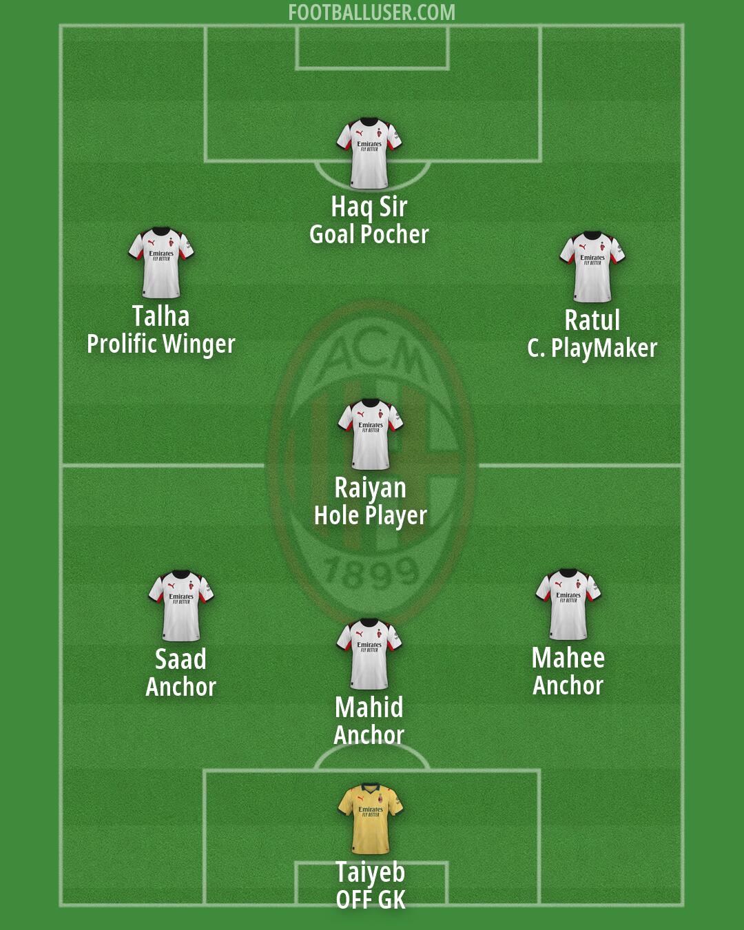 Milan Formation 2026