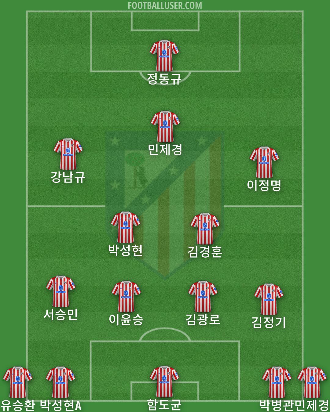Atlético Formation 2026