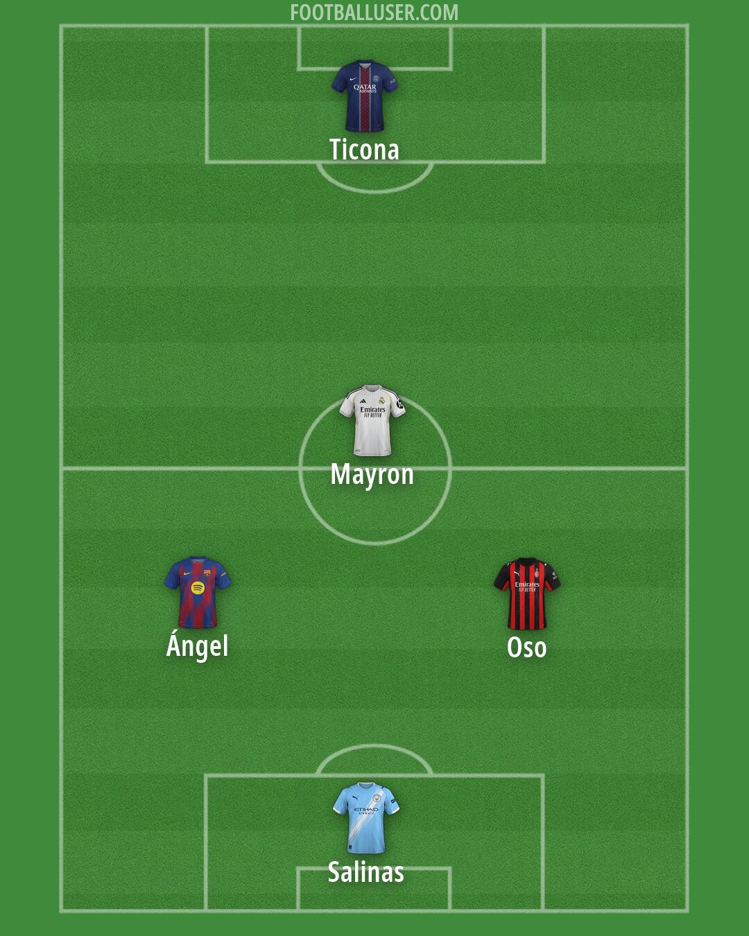 Custom Team Formation 2026