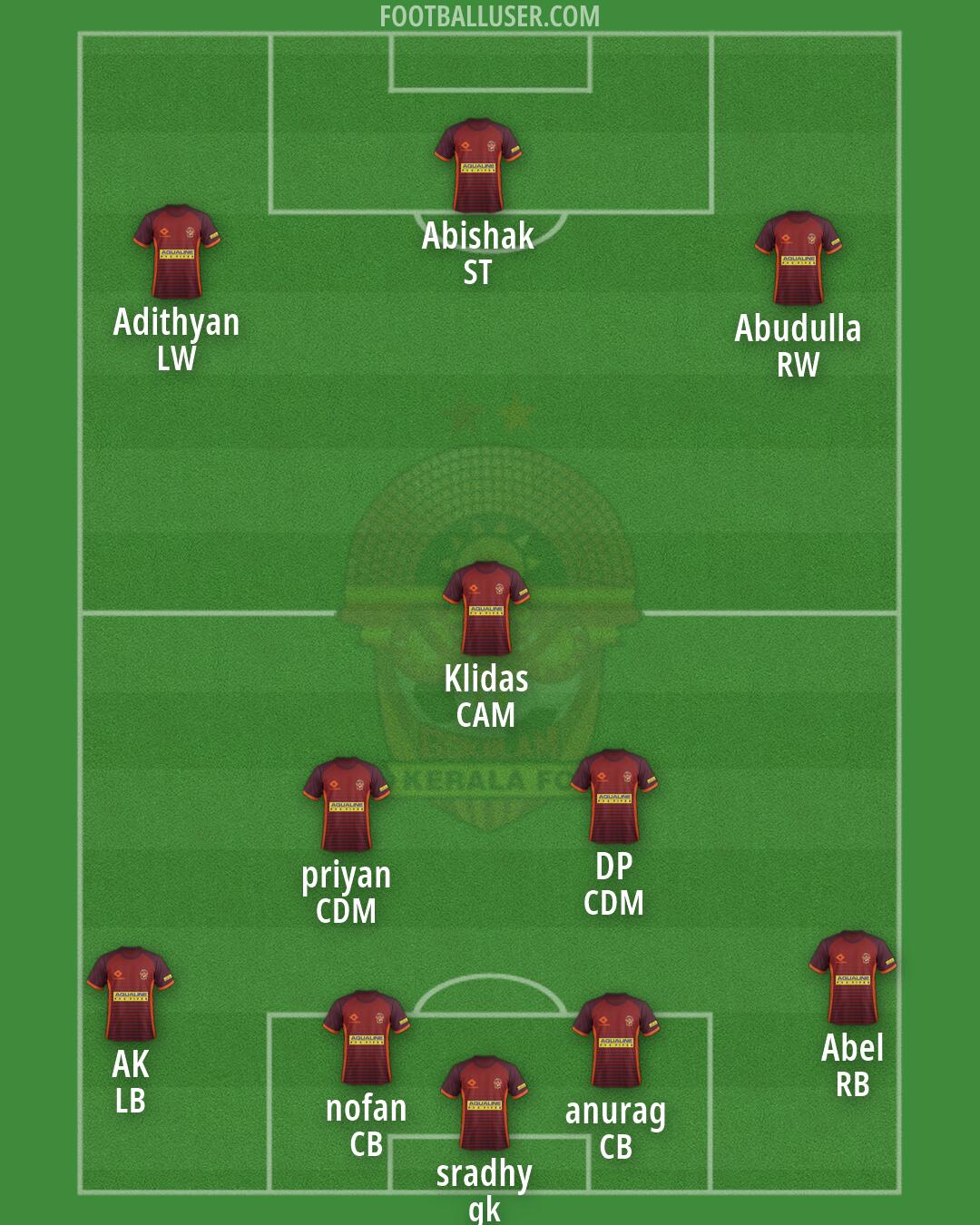 Kerala FC Formation 2026