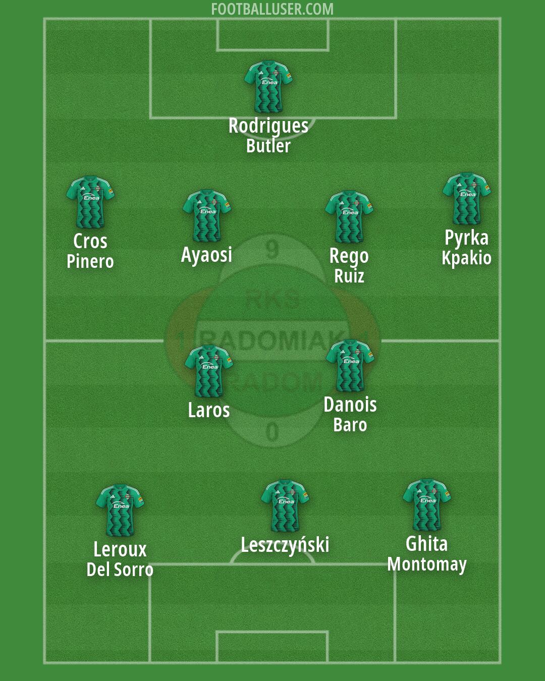 Radomiak Formation 2026