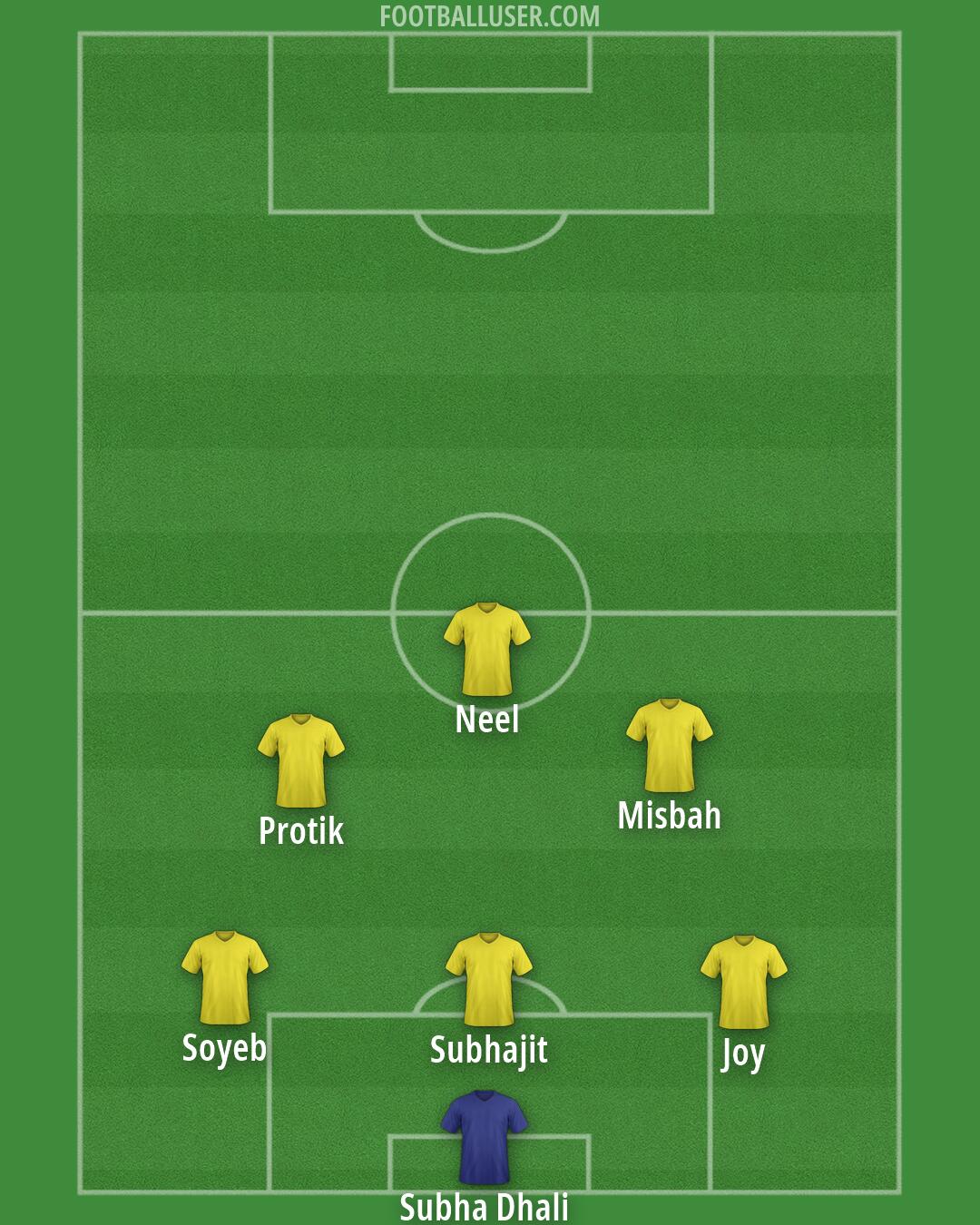 Custom Team Formation 2026