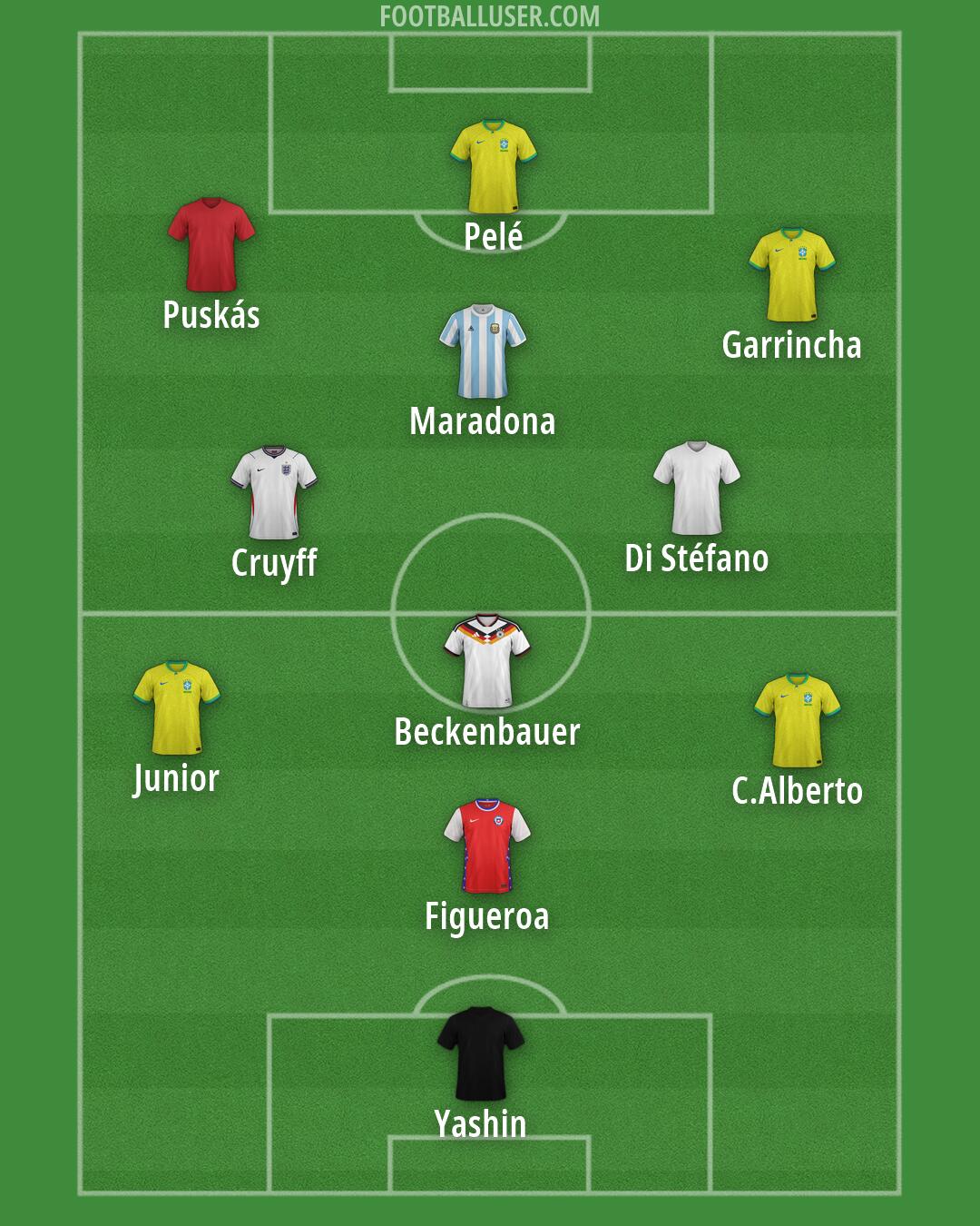 Custom Team Formation 2026