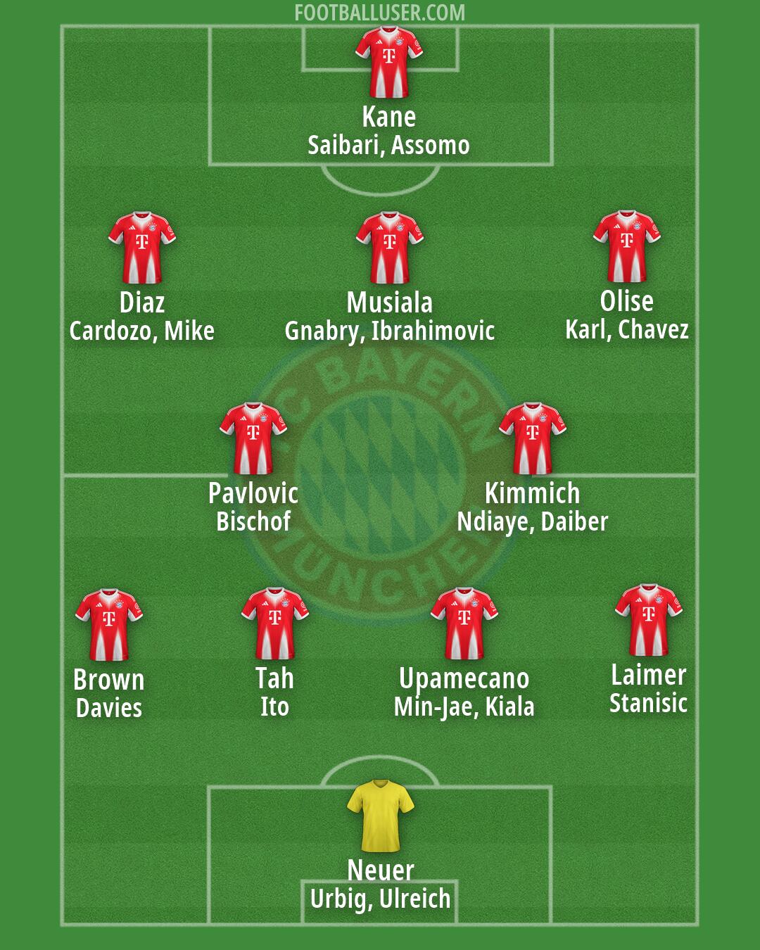 FC Bayern Formation 2026