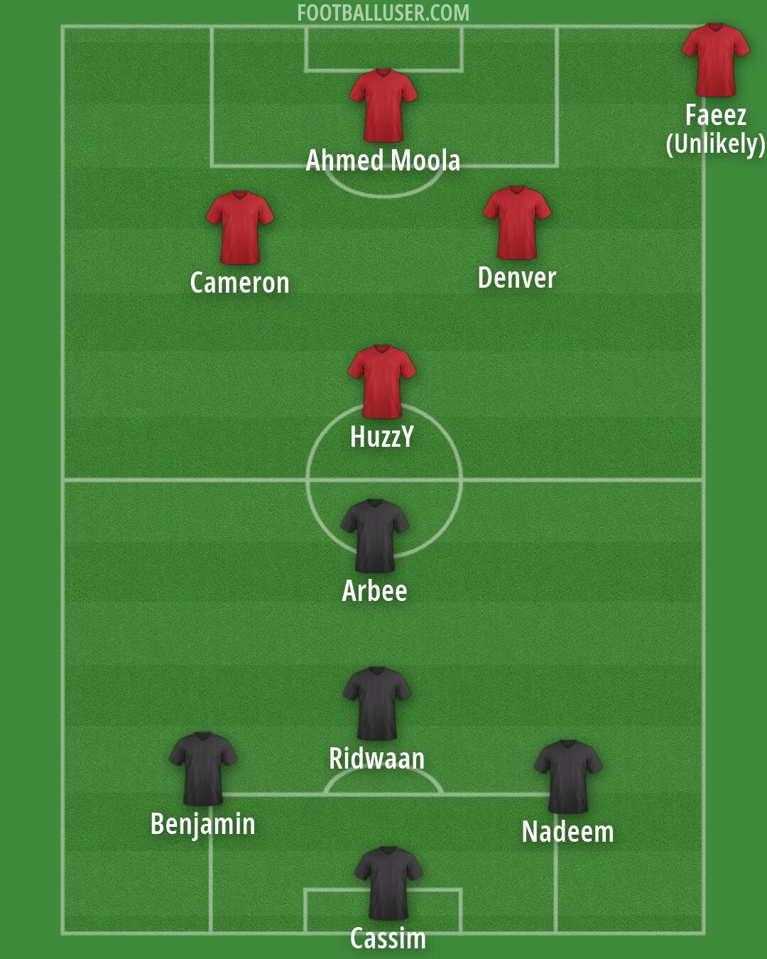 Custom Team Formation 2026