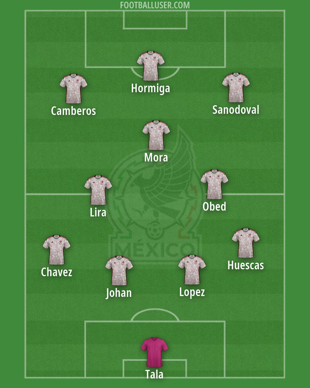 Mexico Formation 2026