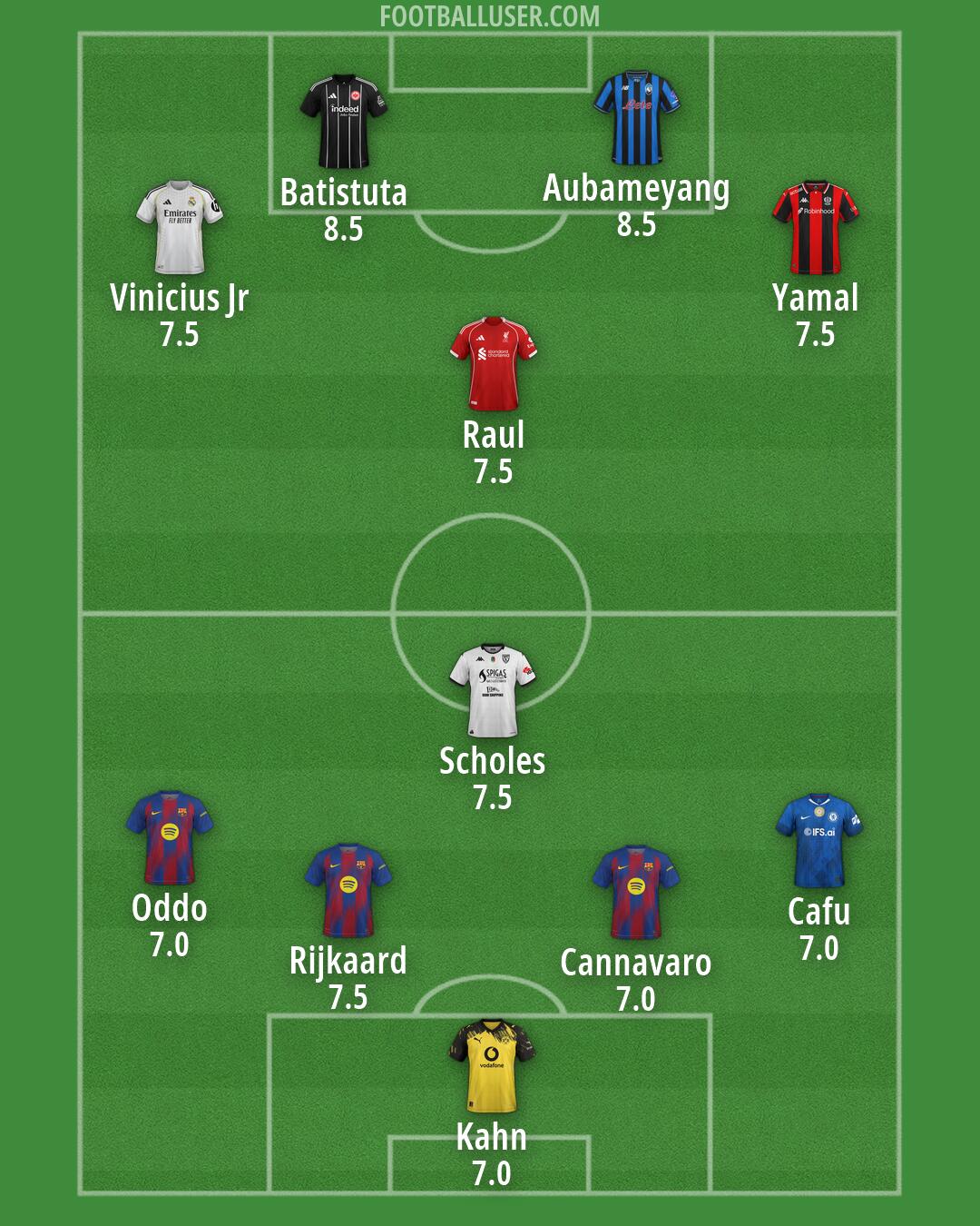 Custom Team Formation 2026