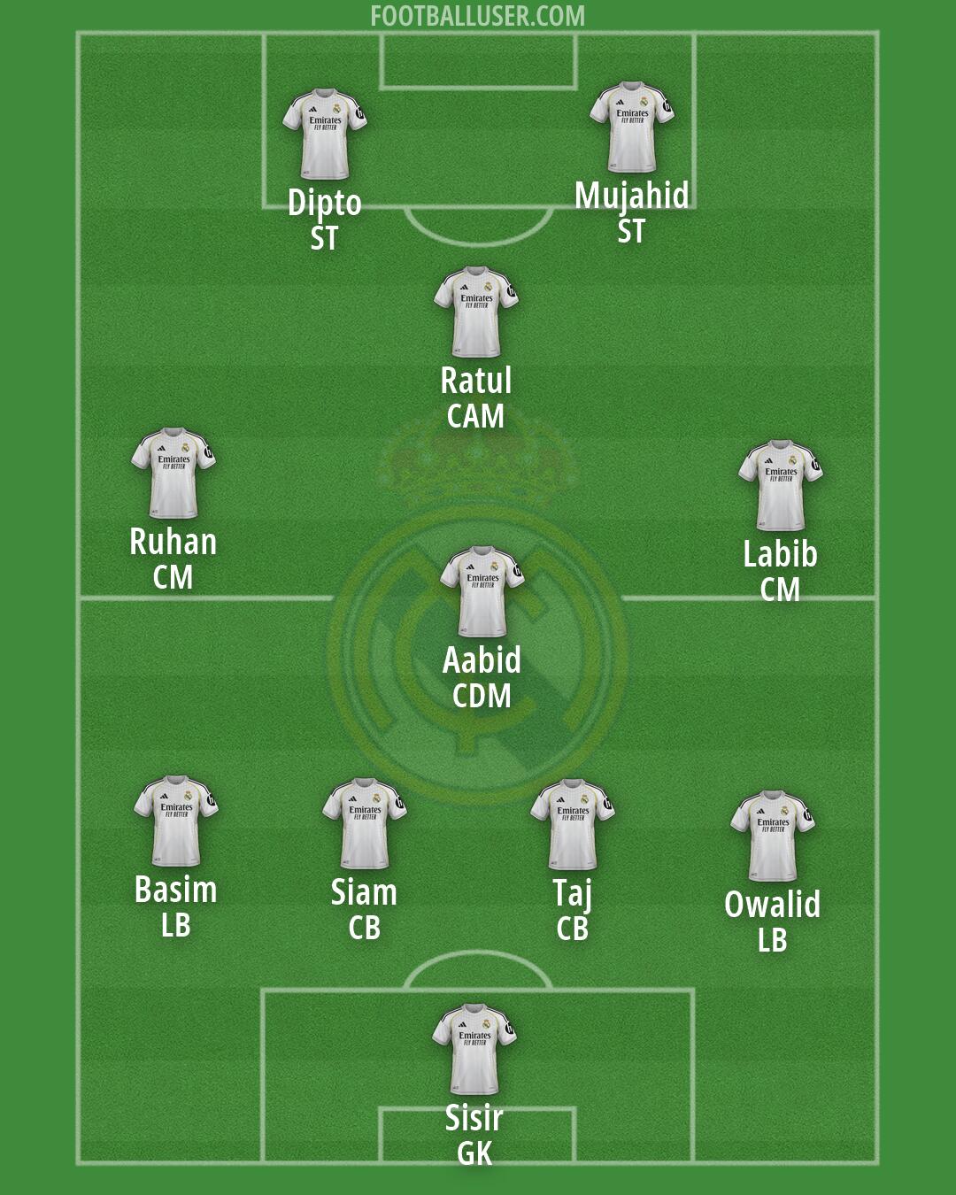 Real Madrid Formation 2026