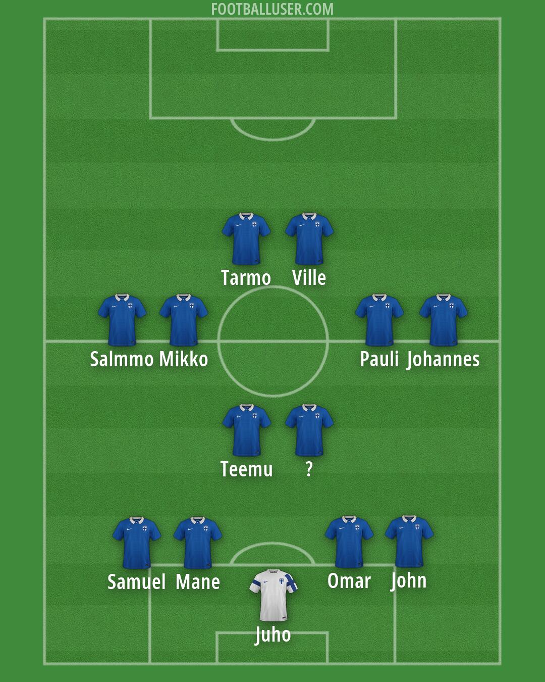 Finland Formation 2026