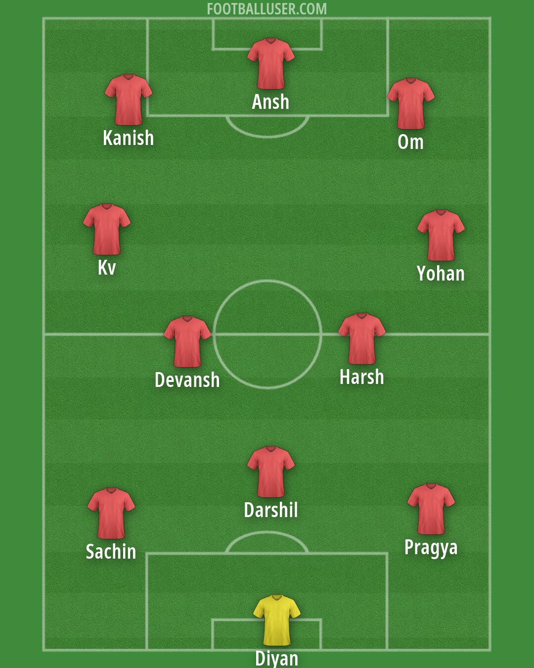 Custom Team Formation 2026