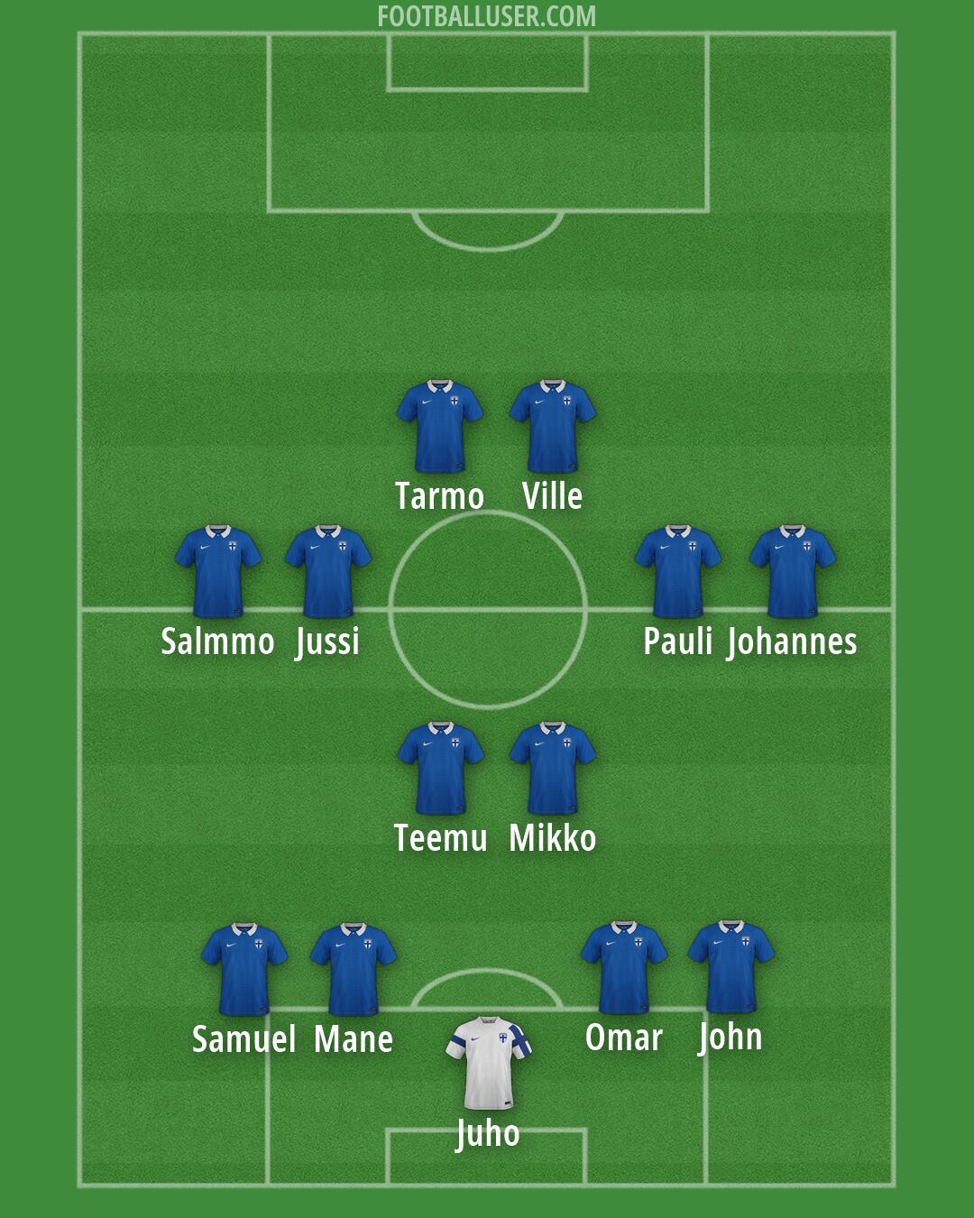 Finland Formation 2026