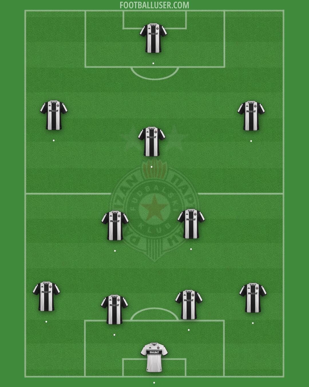 Partizan Formation 2026