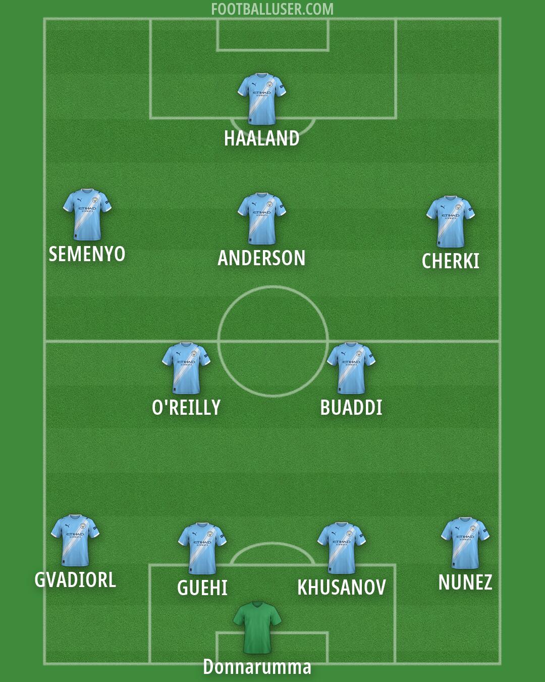 Man City Formation 2026