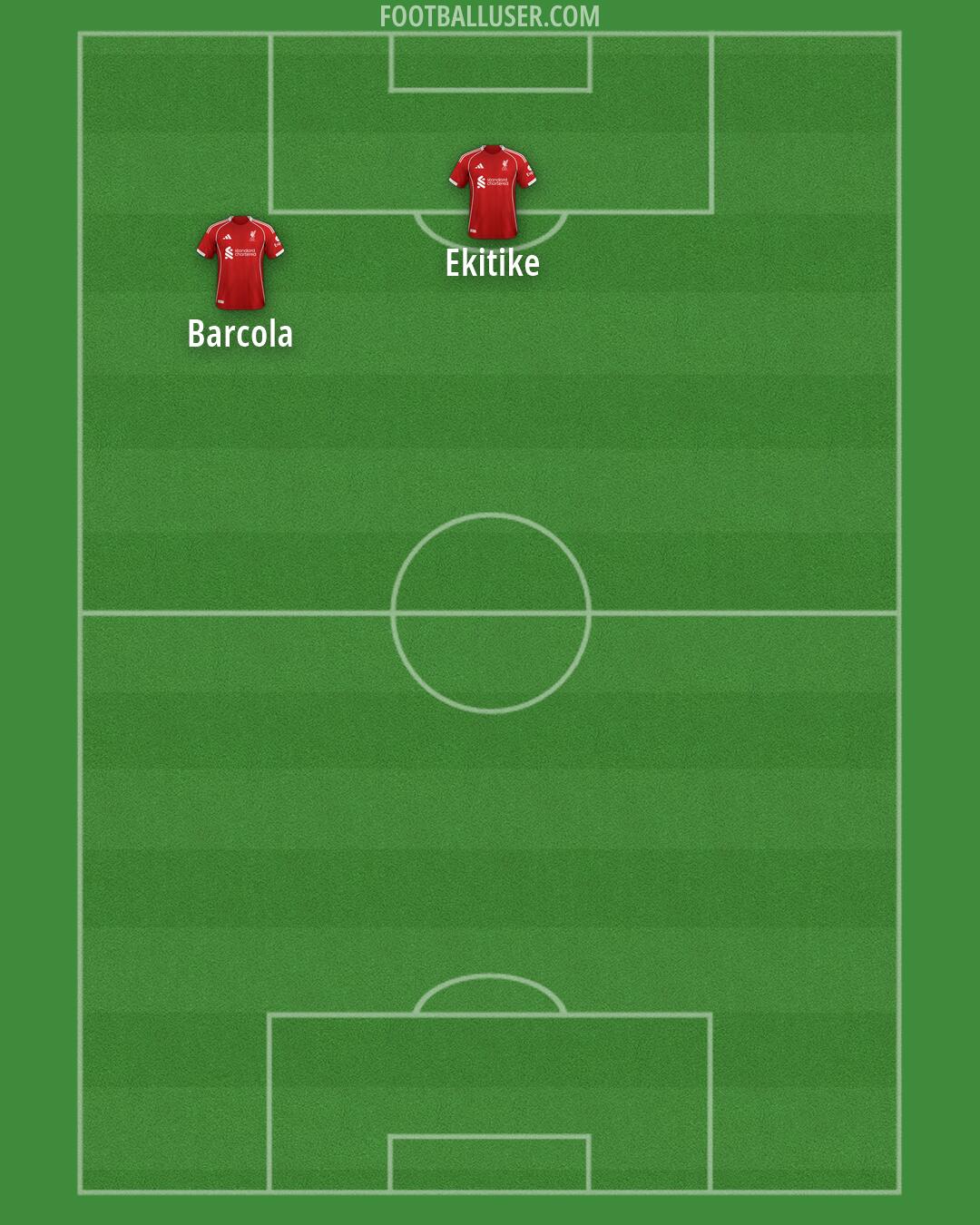 Liverpool Formation 2026