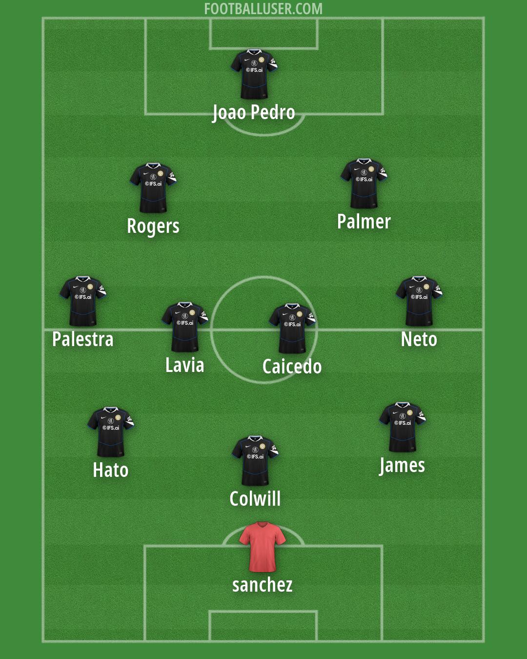 Chelsea Formation 2026