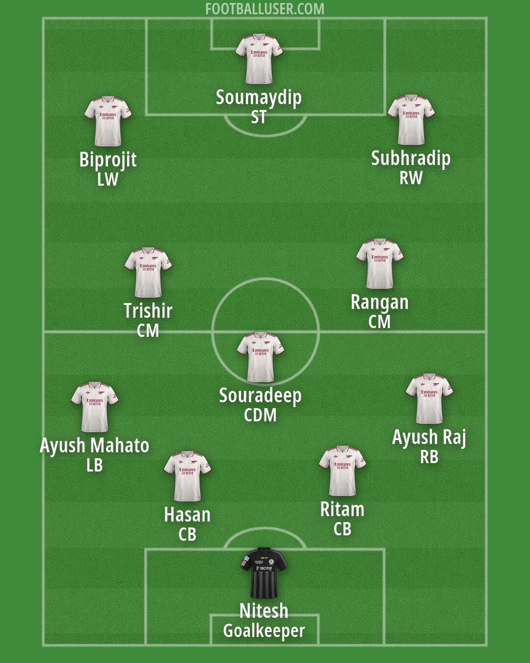 Custom Team Formation 2026