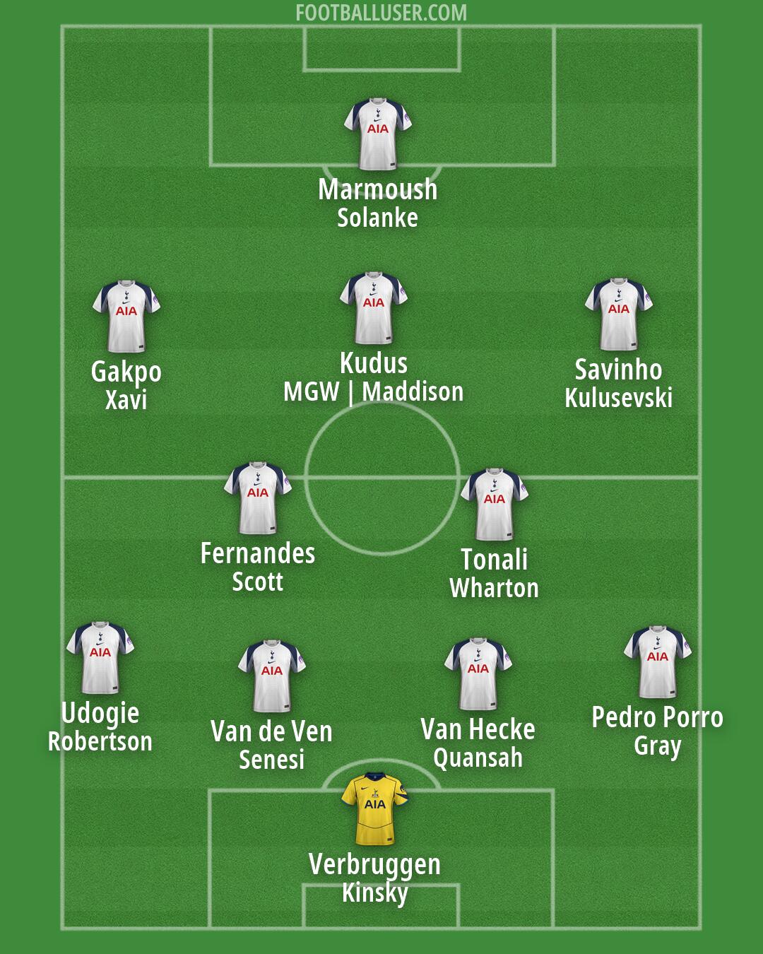Tottenham Formation 2026