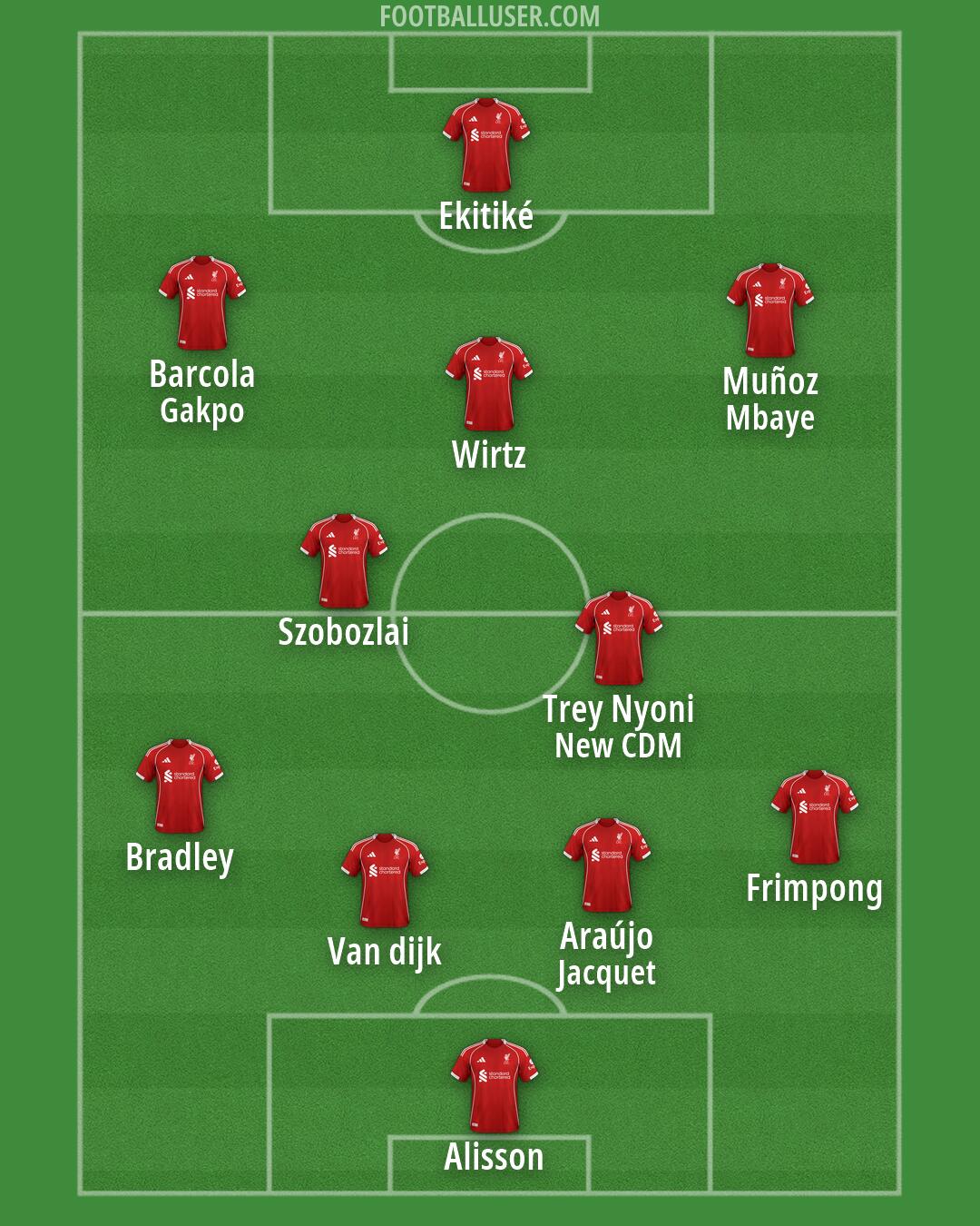 Liverpool Formation 2026