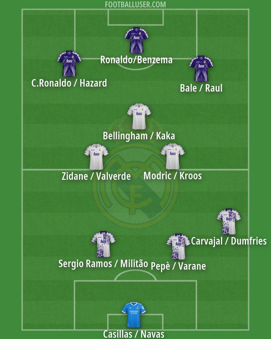 Real Madrid Formation 2026