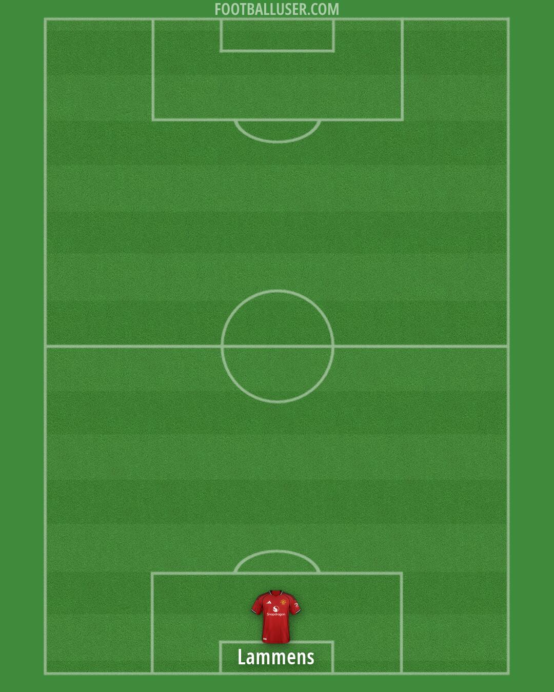 Man Utd Formation 2026