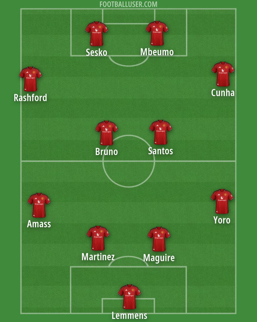 Man Utd Formation 2026