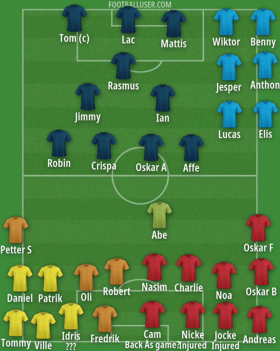 Real Madrid Formation 2026