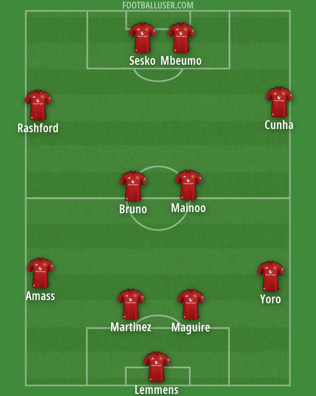 Man Utd Formation 2026