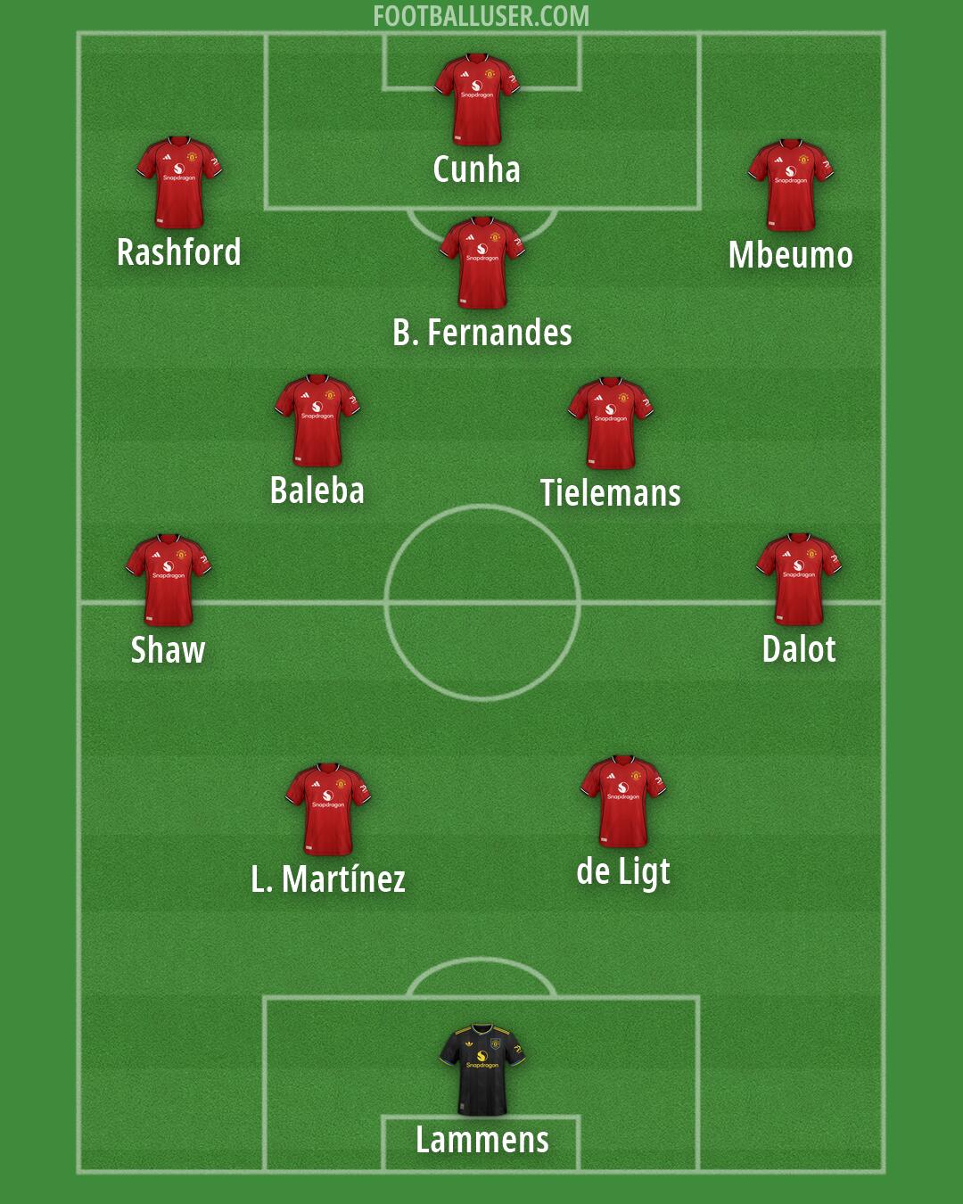 Man Utd Formation 2026