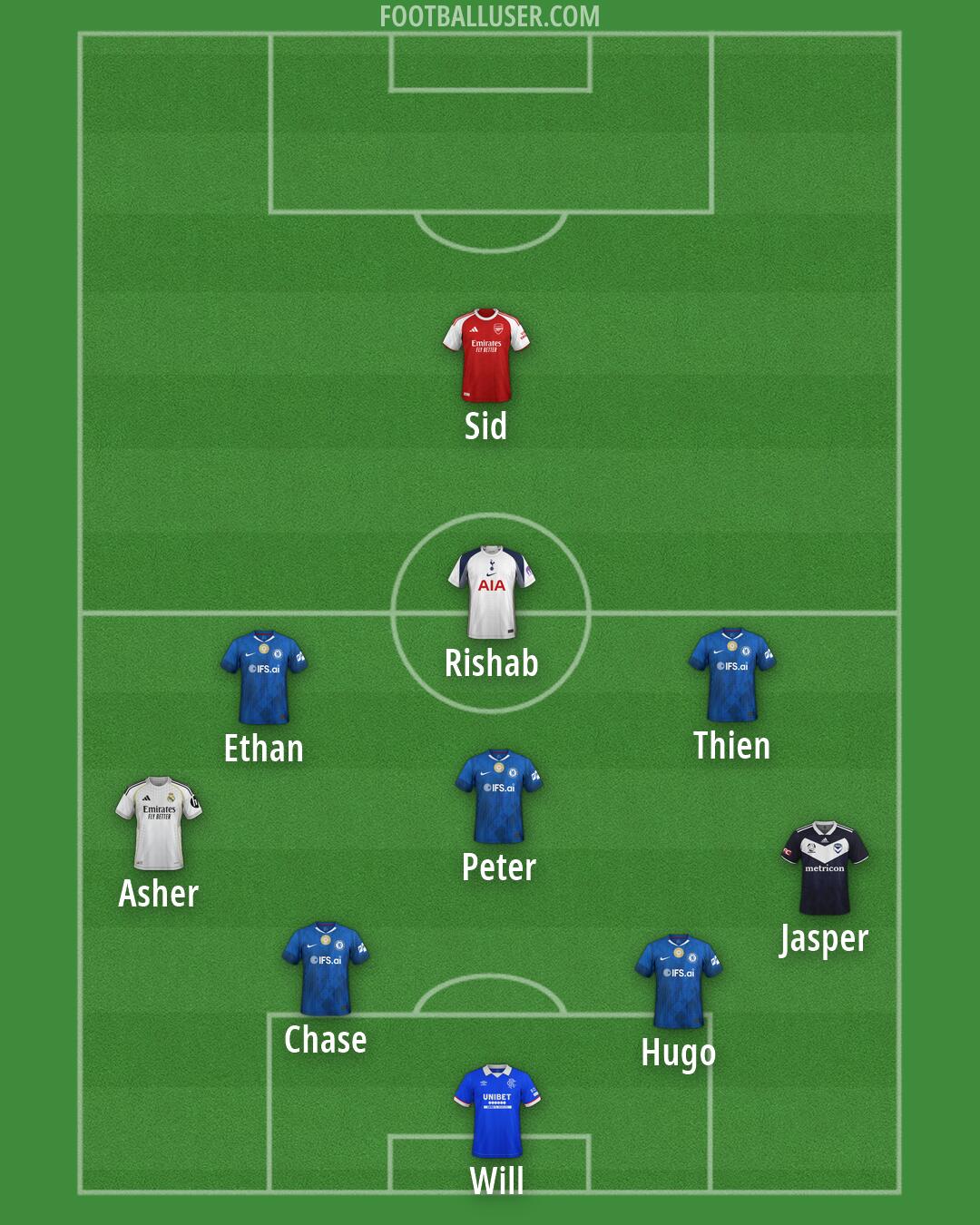Custom Team Formation 2026