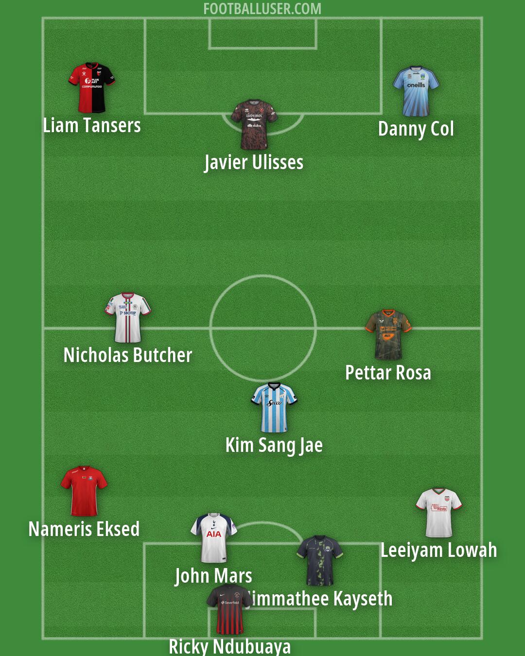 Custom Team Formation 2026