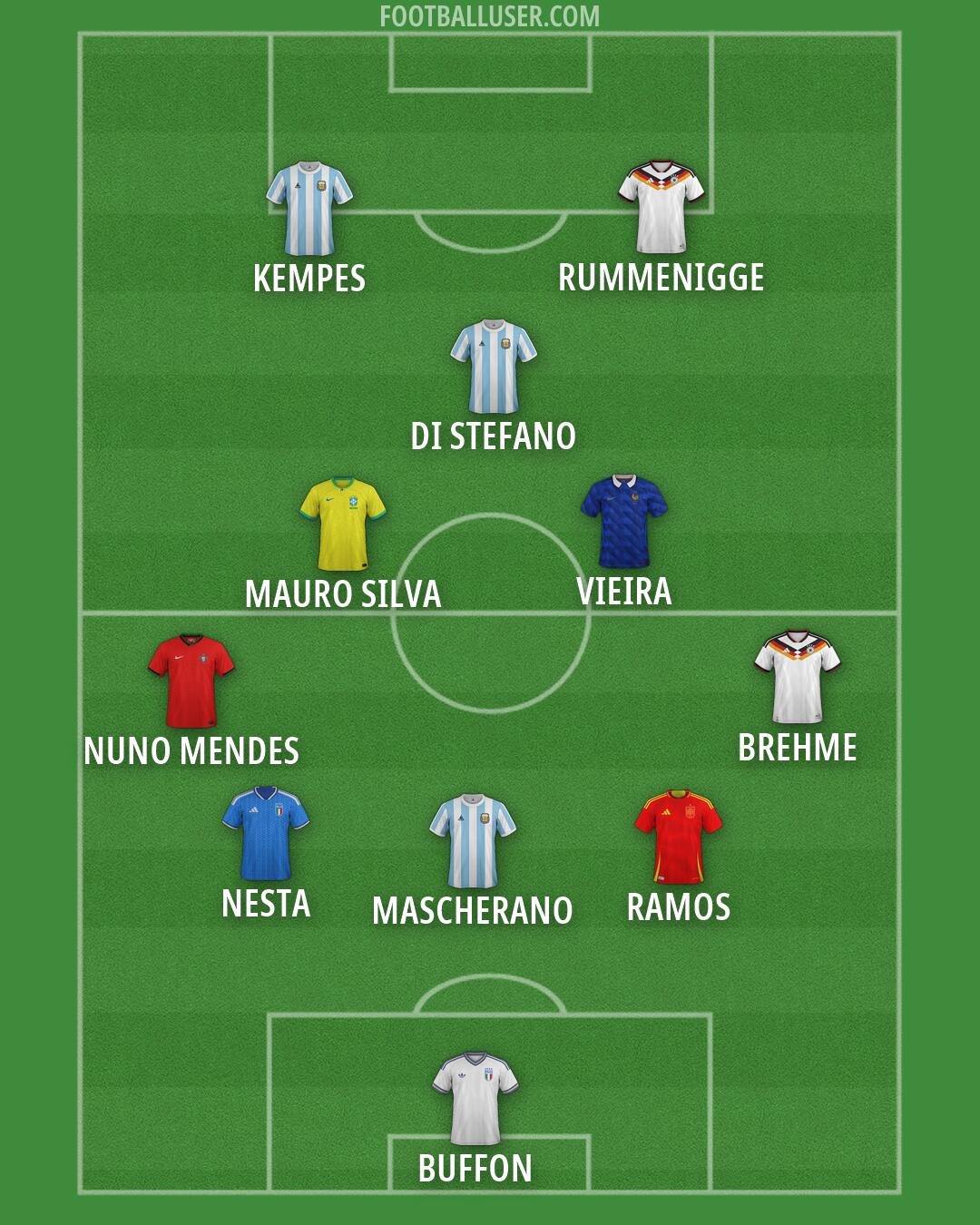 Custom Team Formation 2026