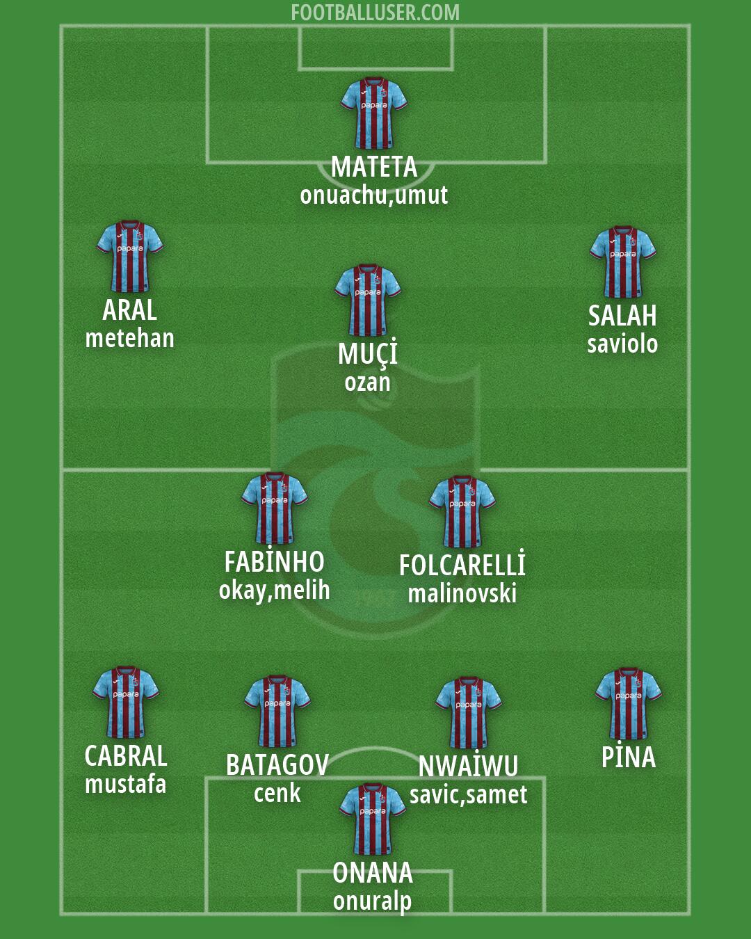 Trabzonspor Formation 2026