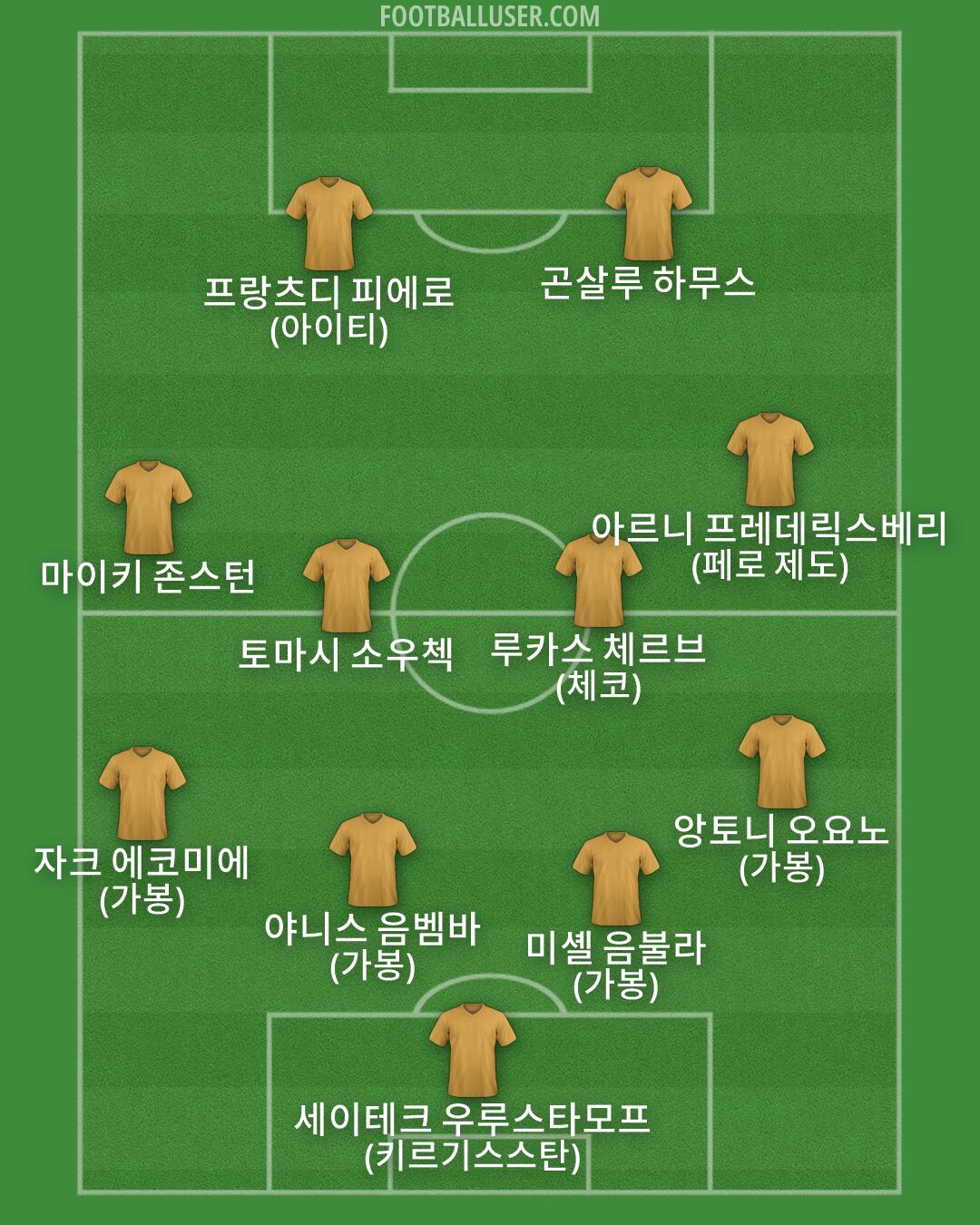 Custom Team Formation 2026