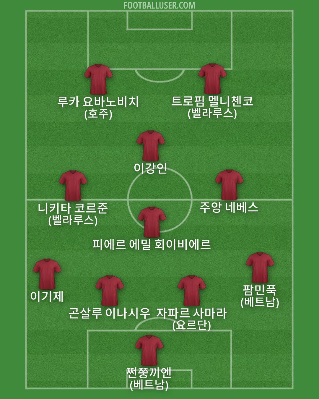Custom Team Formation 2026