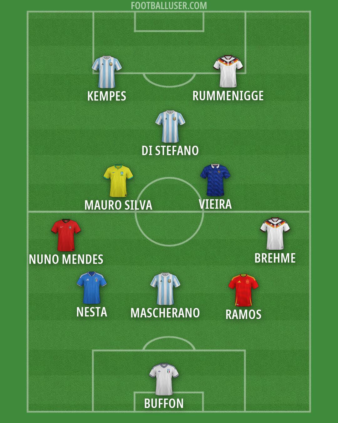 Custom Team Formation 2026