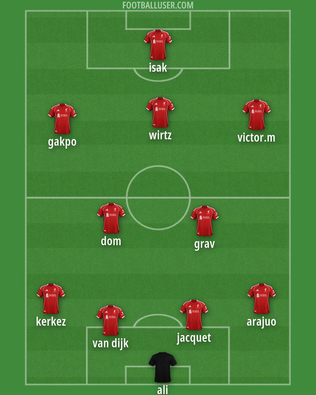 Liverpool Formation 2026