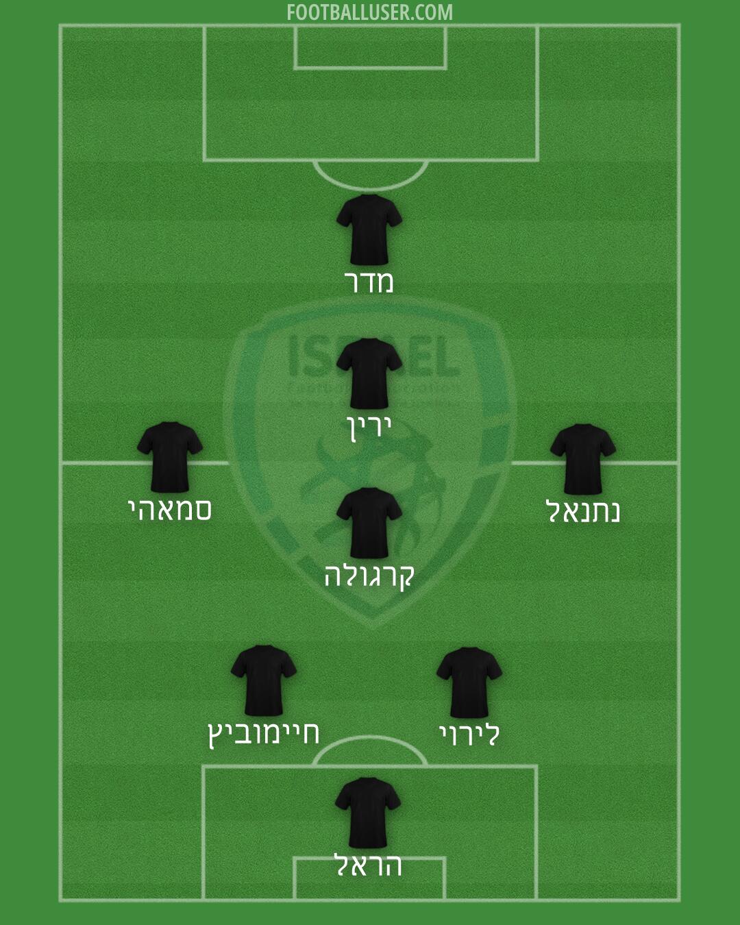 Israel Formation 2026