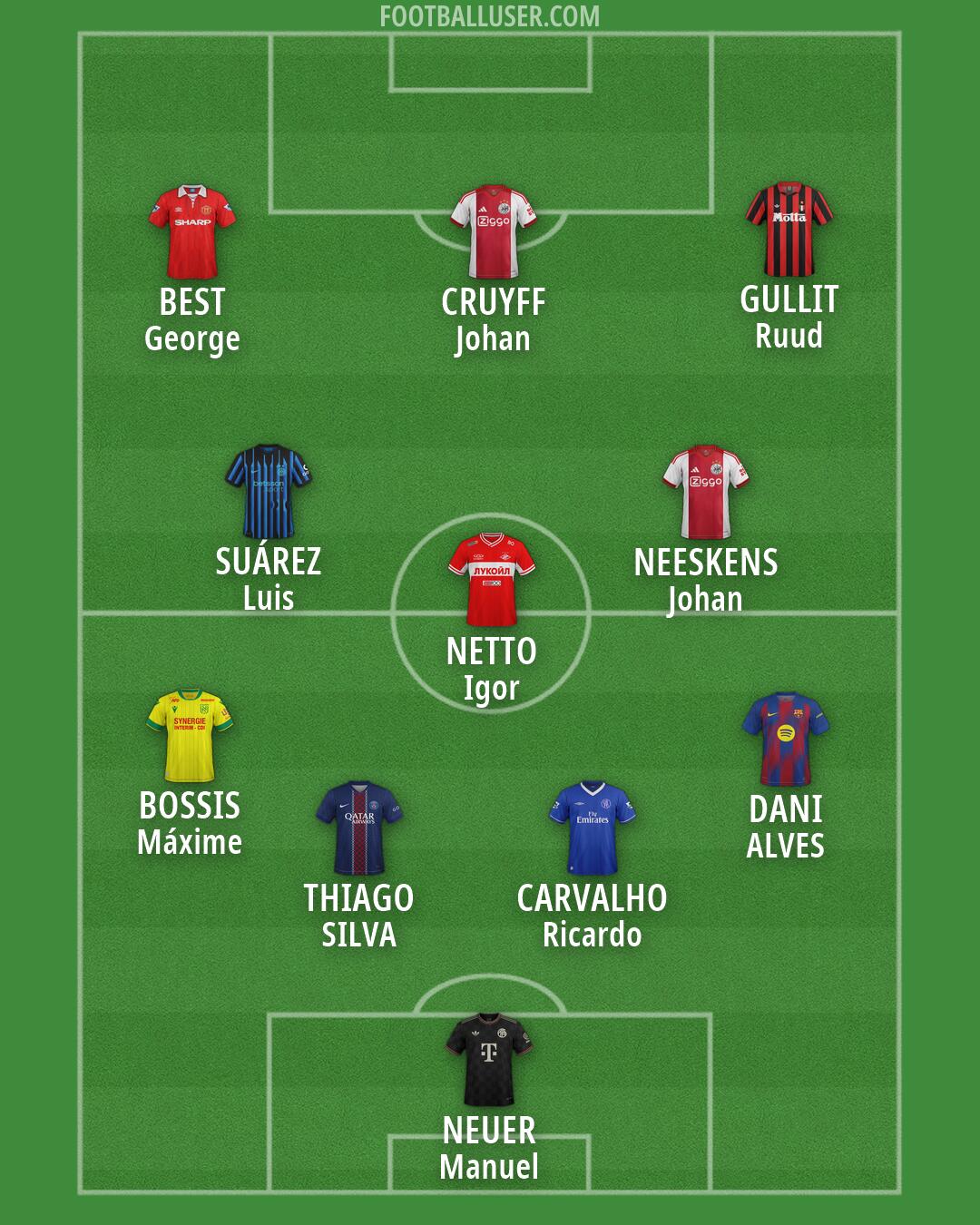 Custom Team Formation 2026