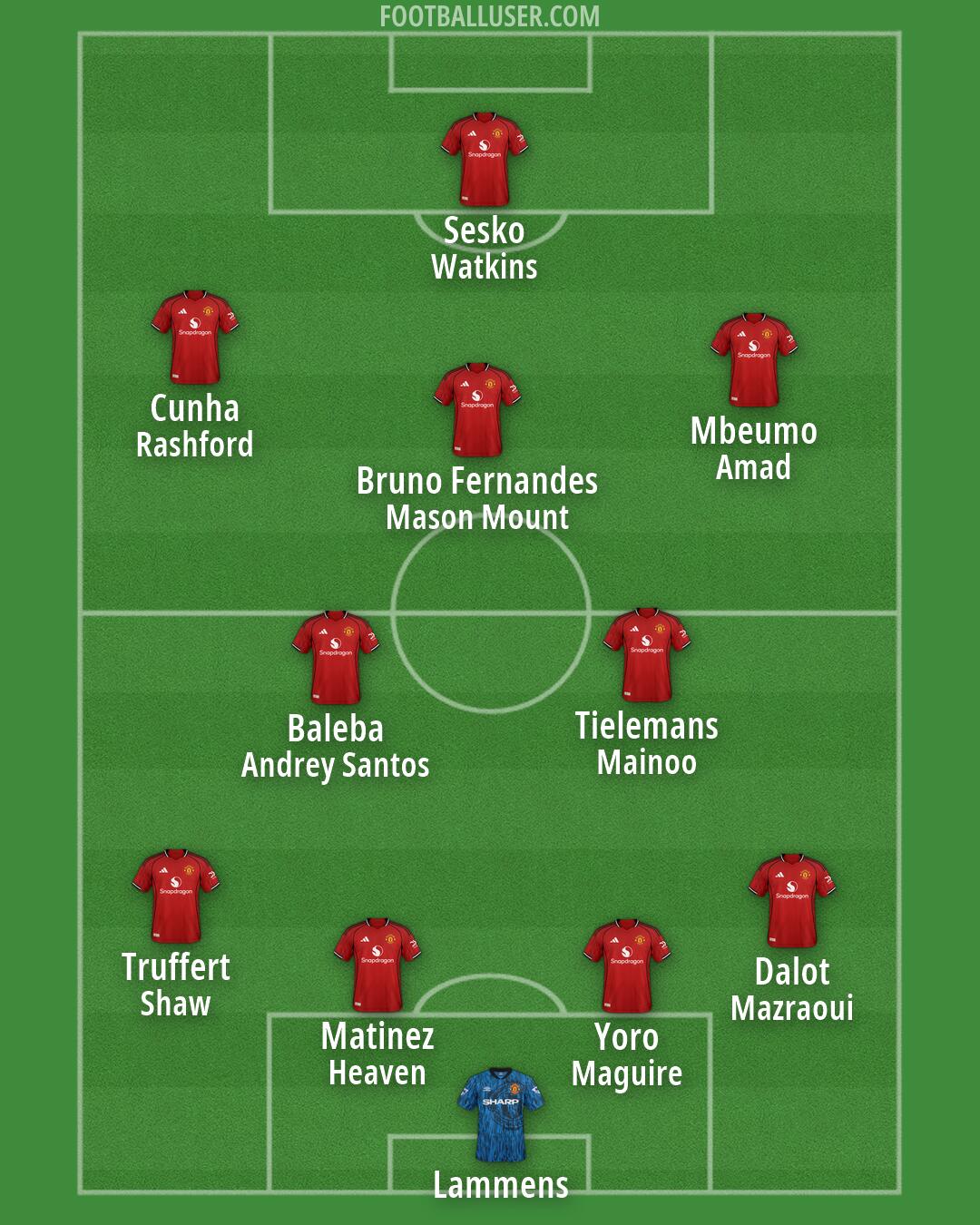 Man Utd Formation 2026