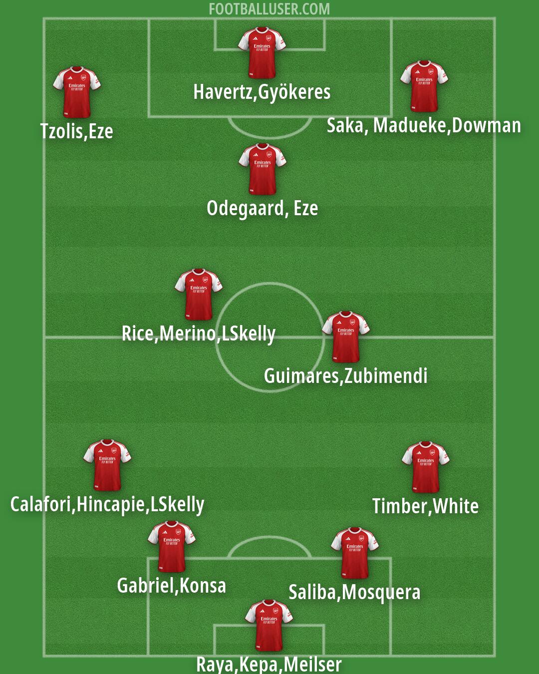 Arsenal Formation 2026