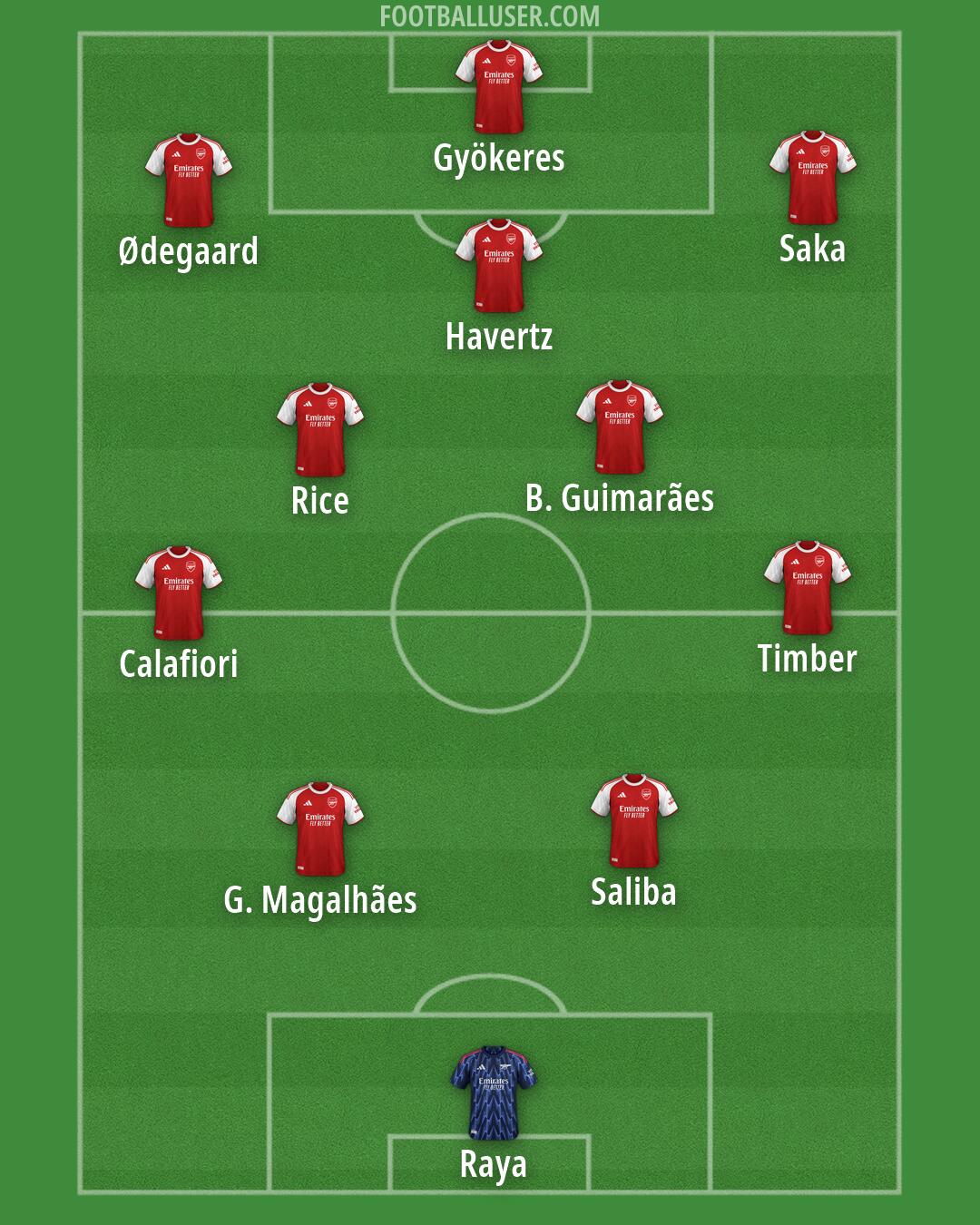 Arsenal Formation 2026
