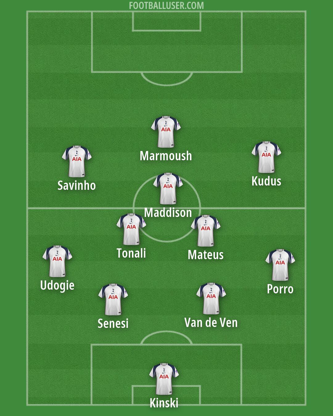 Tottenham Formation 2026