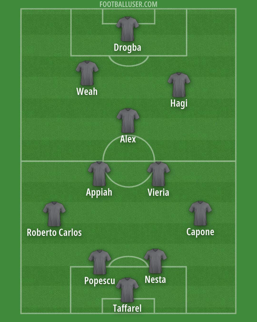 Custom Team Formation 2026