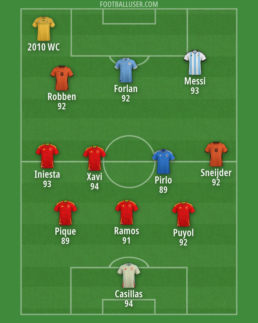 Custom Team Formation 2026