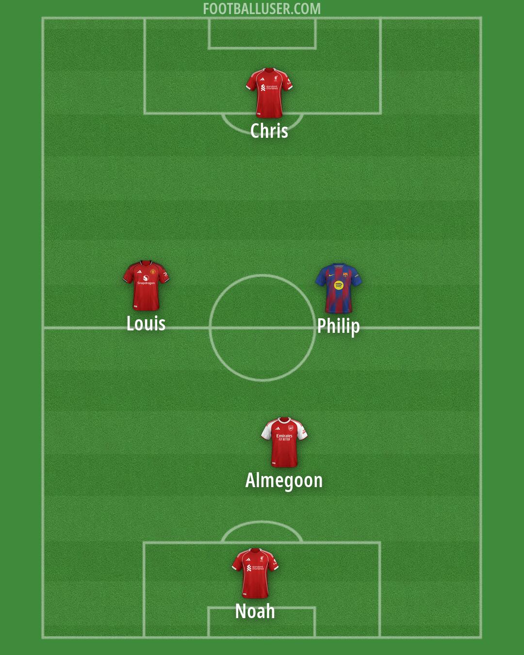 Custom Team Formation 2026