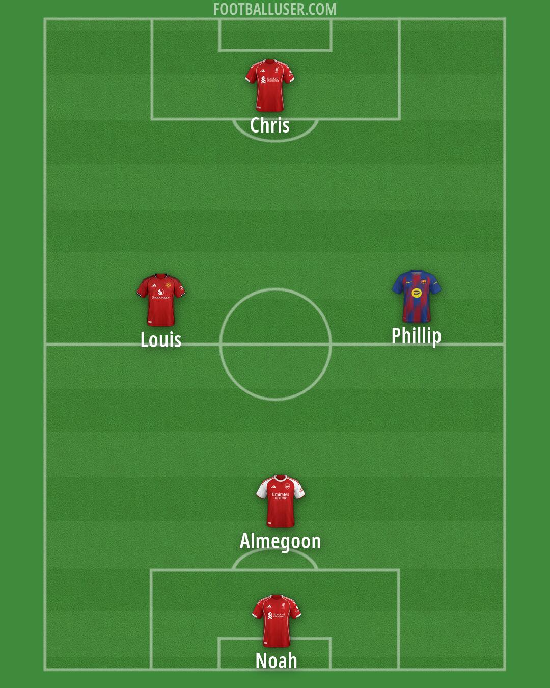 Custom Team Formation 2026