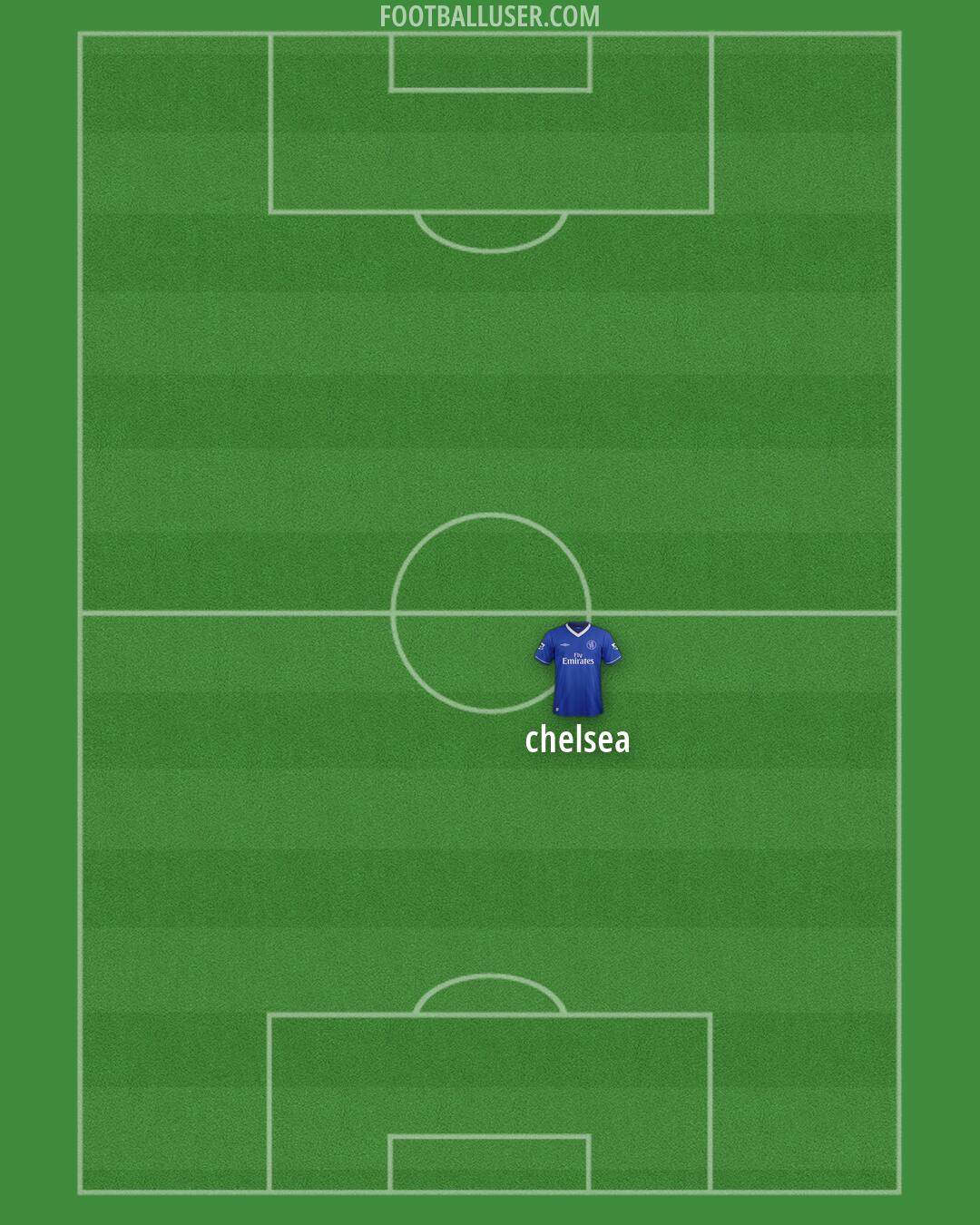 Chelsea Formation 2026