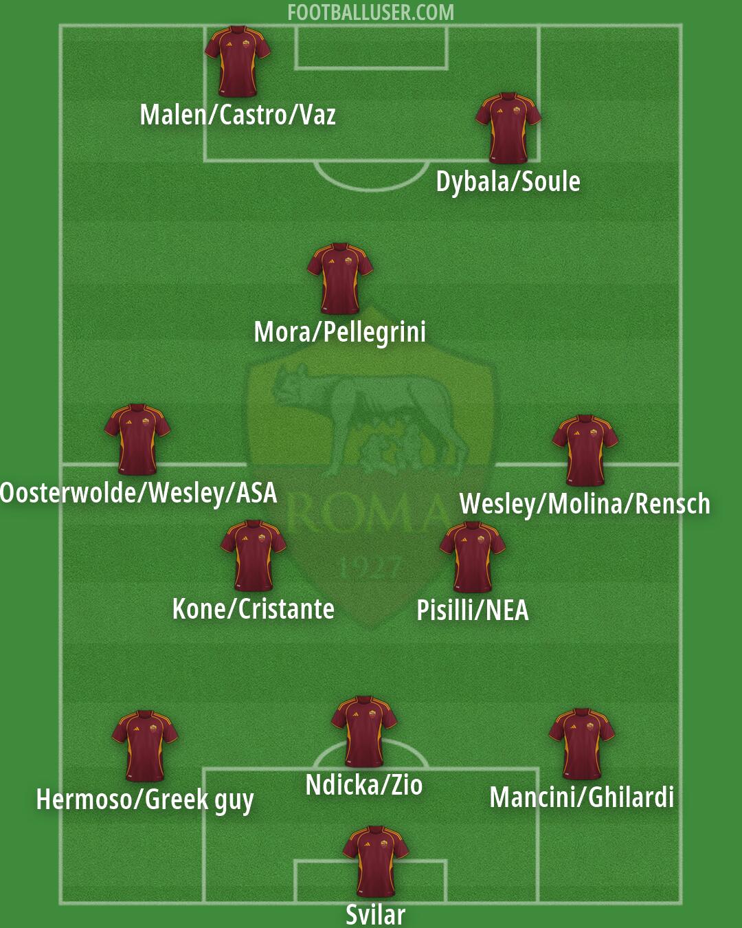 Roma Formation 2026