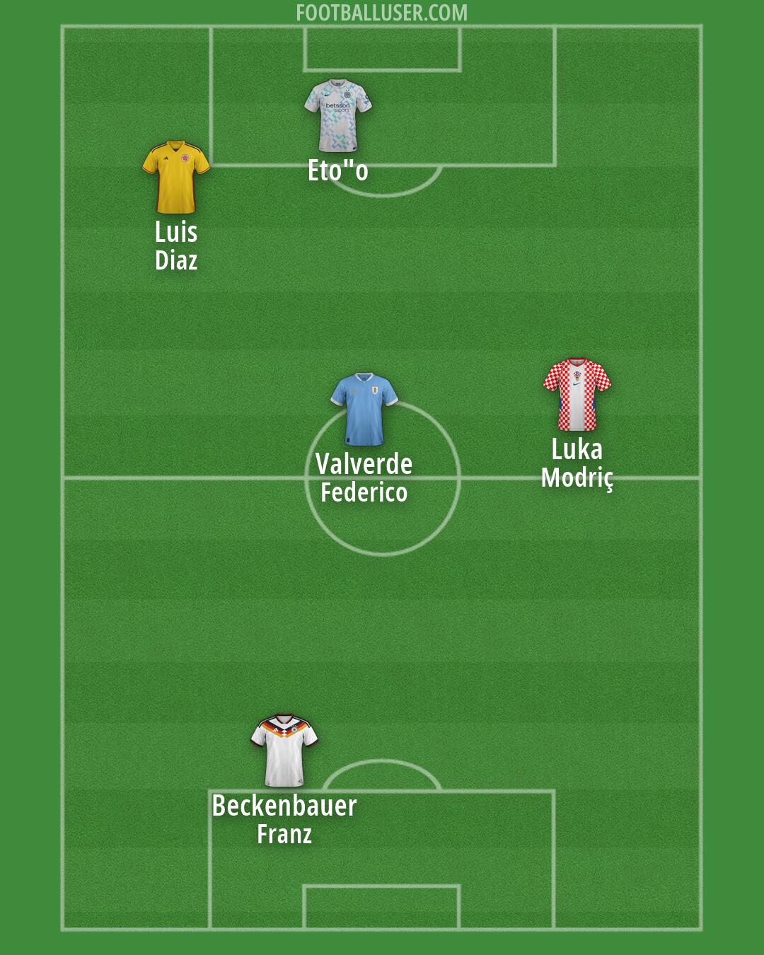 Custom Team Formation 2026